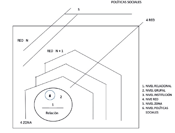 Niveles topogr&aacute;ficos de acci&oacute;n educativa