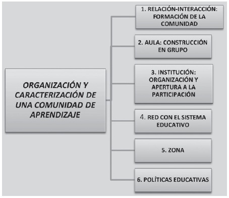 CAP. Una propuesta de organizaci&oacute;n escolar
