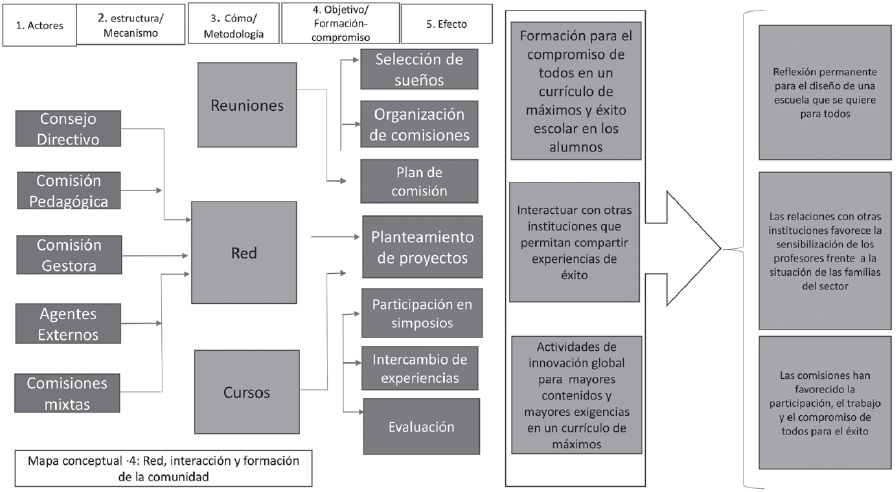 Formaci&oacute;n y compromiso de la comunidad