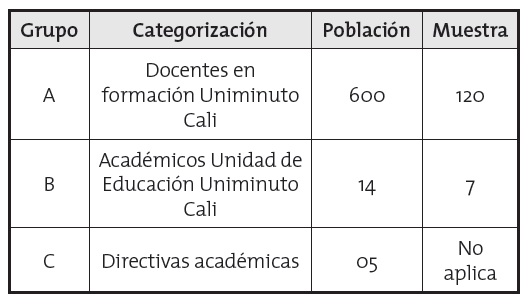 Determinación de la población y muestreo