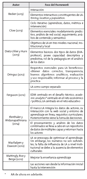 Frameworks según focalización