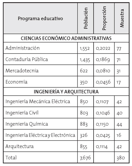 Población y muestra