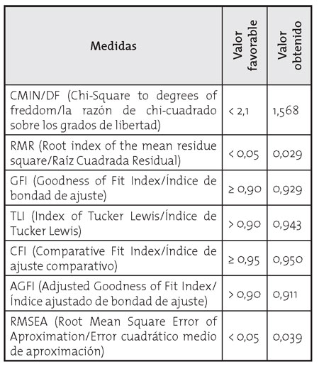 Pruebas de bondad de ajuste