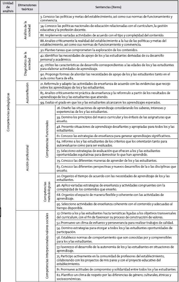 Modelo validado y reducido