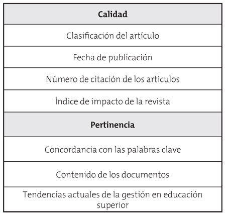Criterios de calidad y pertinencia de los documentos