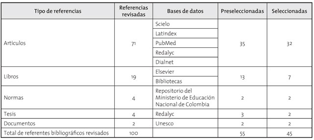 Revisi&oacute;n sist&eacute;mica