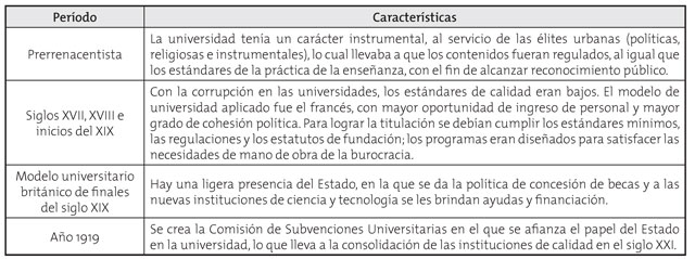 Per&iacute;odos de la evaluaci&oacute;n de la calidad de la educaci&oacute;n