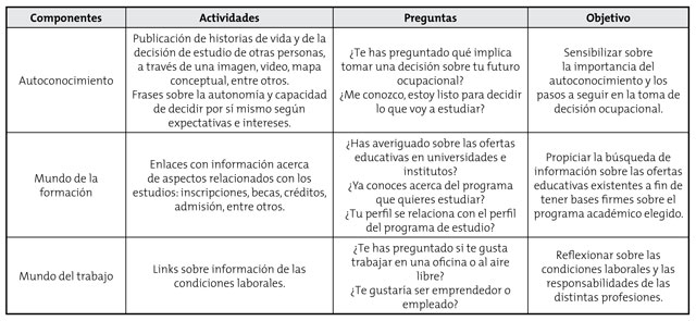 Relaci&oacute;n de actividades en proceso de acompa&ntilde;amiento