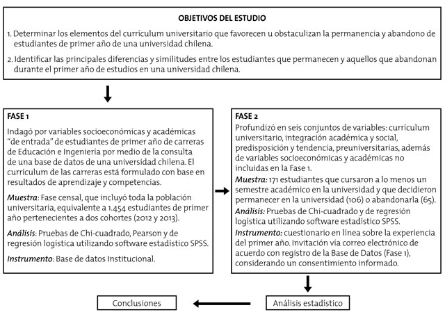 S&iacute;ntesis del marco metodol&oacute;gico