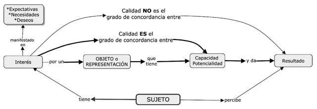 Ilustraci&oacute;n de la definici&oacute;n de calidad