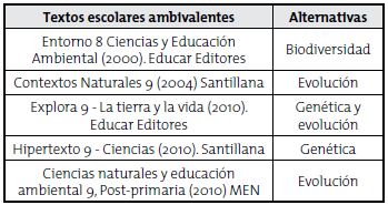 Textos escolares ambivalentes y sus contenidos relacionados con alternativas para la deconstrucci&oacute;n del racismo cient&iacute;fico