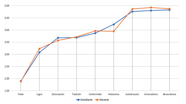 Distribuci&oacute;n de las medias por valores seg&uacute;n muestras