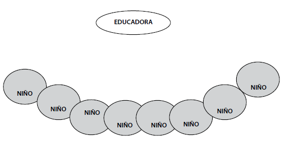 Distribuci&oacute;n de los ni&ntilde;os