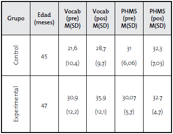 Estad&iacute;sticas descriptivas por grupo