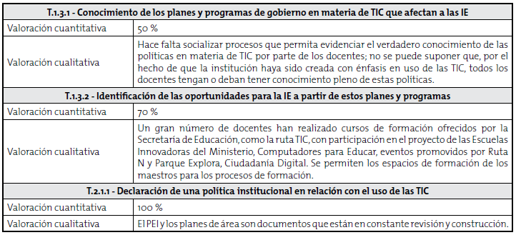 Ejemplo de valoraci&oacute;n cualitativa y cuantitativa de los criterios de una de las IE extra&iacute;da del software BaseTIC