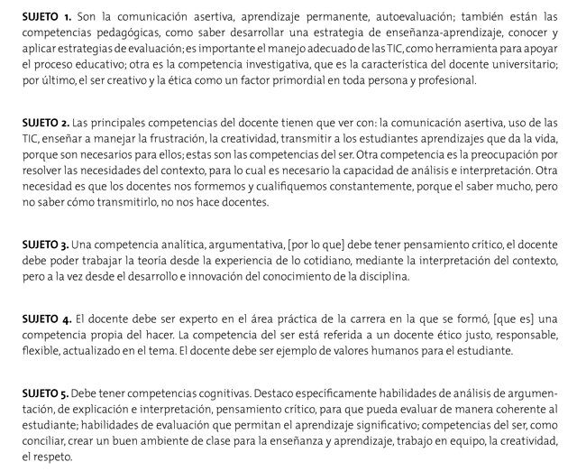 Respuesta Docentes Universidad B