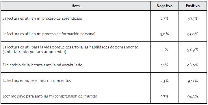 Utilidad de la lectura