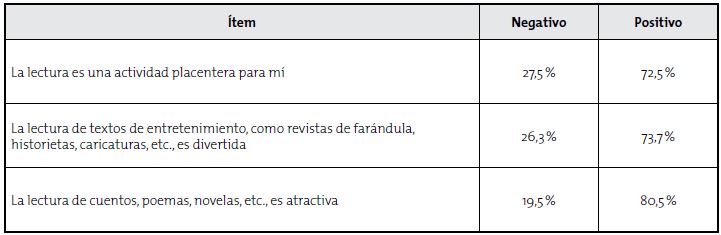 Afectividad hacia la lectura