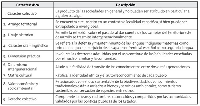 Caracter&iacute;sticas del conocimiento tradicional de los pueblos originarios