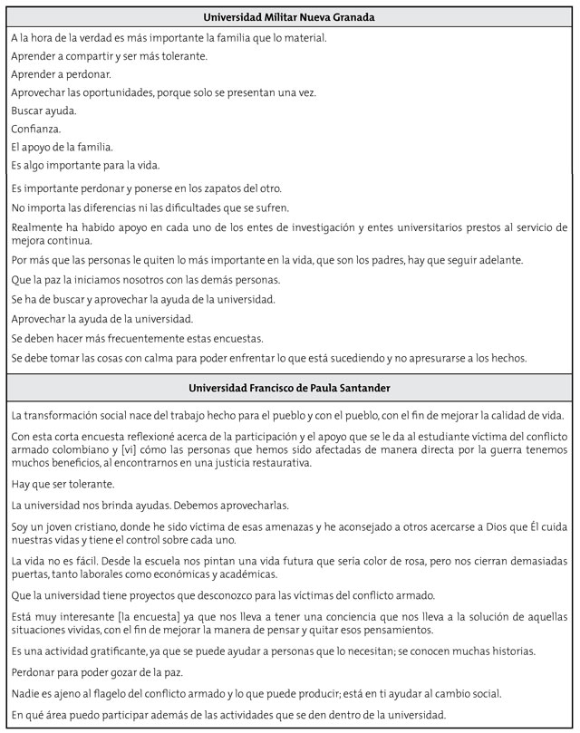 Algunas reflexiones o lecciones positivas aprendidas por los estudiantes