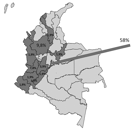 Distribución de los grupos en el territorio nacional a 2016