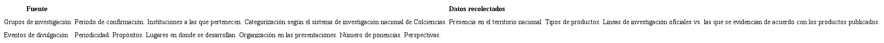 Relación de datos según las fuentes información utilizadas