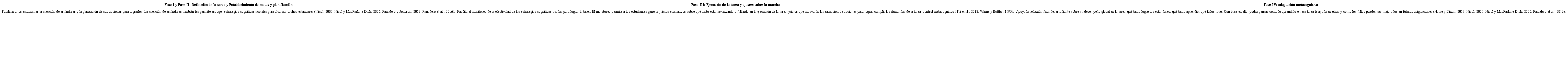 Aportes del establecimiento de criterios de evaluaci&oacute;n al aprendizaje autorregulado