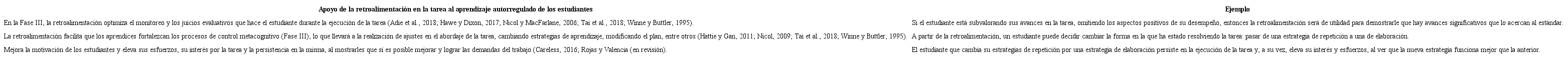 Aportes de la retroalimentaci&oacute;n al aprendizaje autorregulado