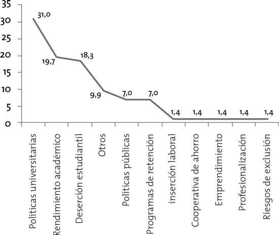 Finalidades de las investigaciones