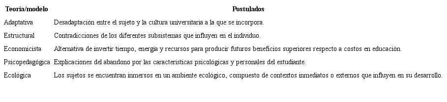 Caracter&iacute;sticas de los modelos del abandono universitario
