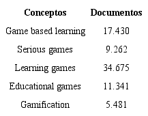 Documentación bibliográfica sobre juegos en la educación, 1960-2019