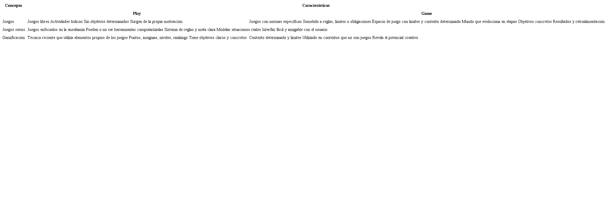 Principales características de los juegos educativos, juegos serios y gamificación