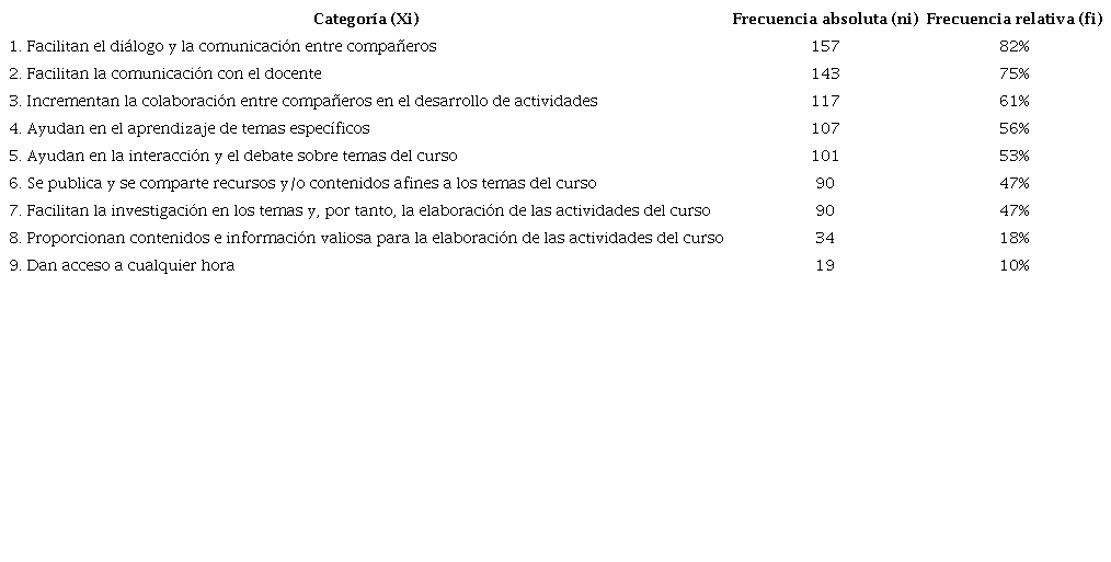 Ventajas de las redes sociales en la formación académica