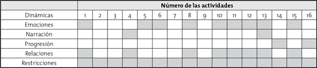 Dinámicas de la intervención