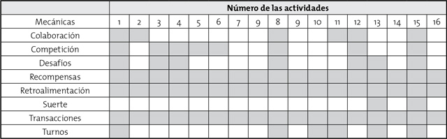 Mecánicas de la intervención