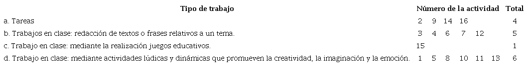 Clasificación de trabajos