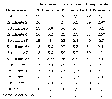 La importancia de integrar las reglas dentro de la experiencia – Game  Thinking