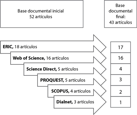 Estructura de la base documental 