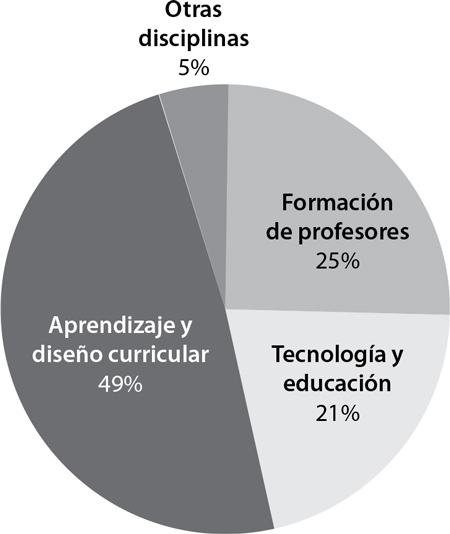 Tendencias tem&aacute;ticas de las investigaciones en b-Learning