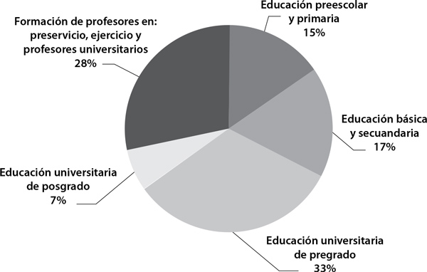 Distribuci&oacute;n de la poblaci&oacute;n participante en los estudios 