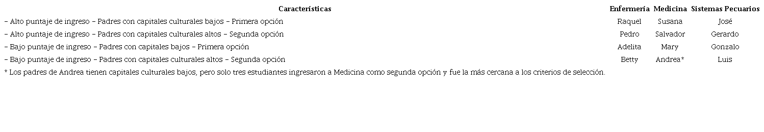 Caracter&iacute;sticas de los participantes