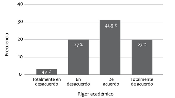 Rigor acad&eacute;mico