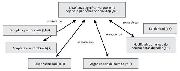 Ense&ntilde;anzas personales significativas que deja la pandemia por covid-19
