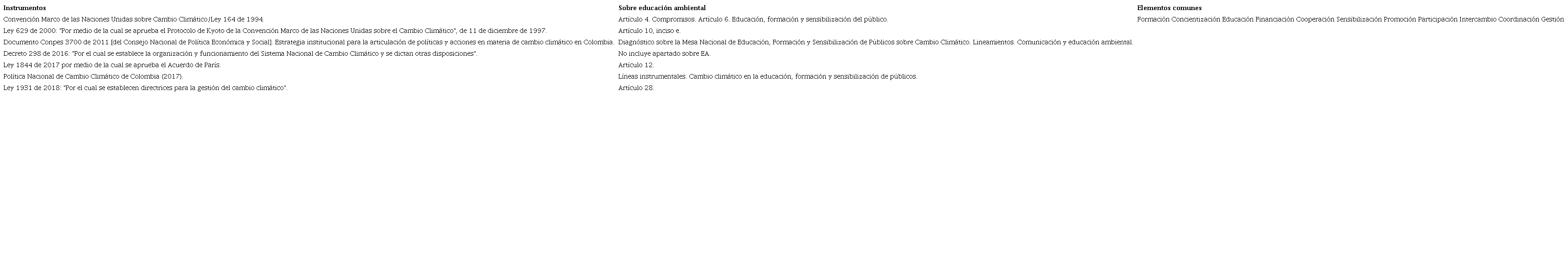 Instrumentos normativos, cambio climático y educación ambiental (EA)