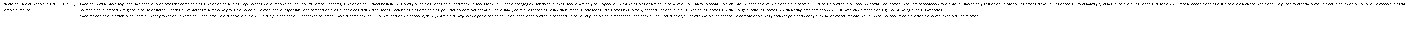 EDS,ODS y cambio climático (2020)