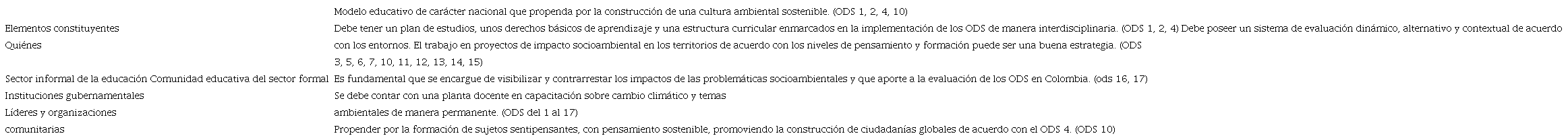Aspectos de la educación ambiental en cambio climático