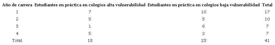 Descripción muestra de participantes