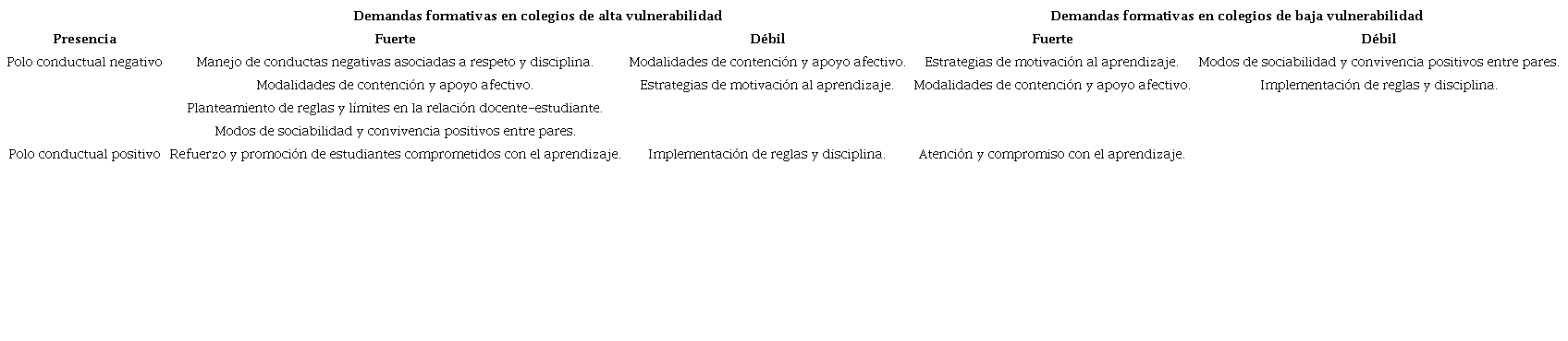 Demandas de los docentes en cuanto a las características de los estudiantes