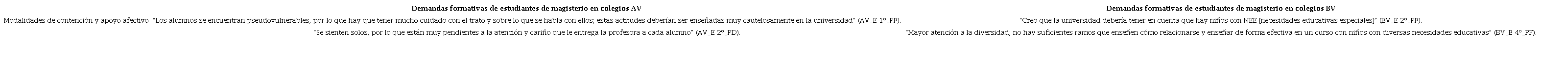 Narrativas docentes para el campo semántico “déficits o carencias personales”