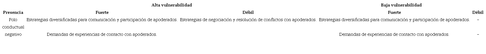 Demandas derivadas de las características de apoderados y familiares